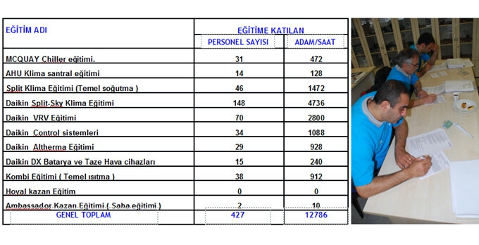 SERVİS EĞİTİMLERİ