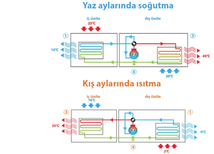 Yazın Soğutma
