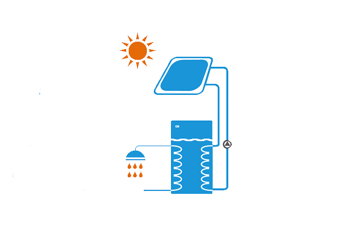 Basınçlı ECH2O termal depolama
