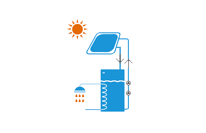 Basınçsız ECH2O termal depolama