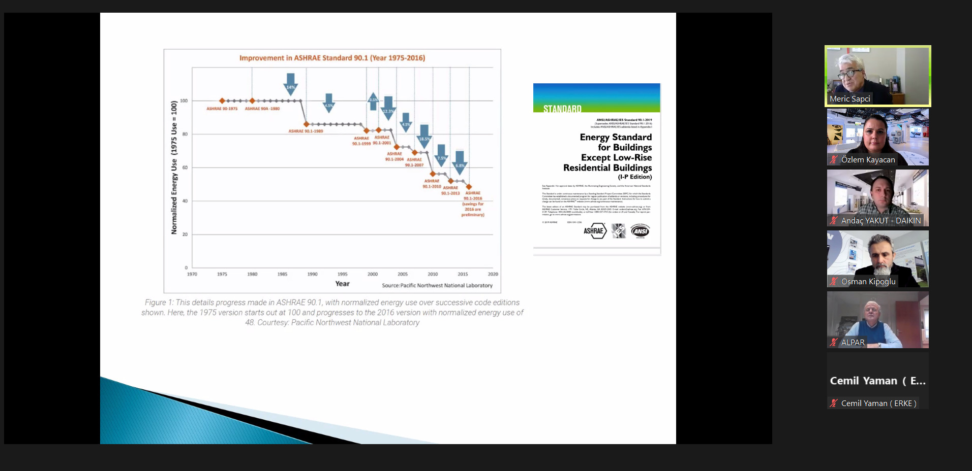 Daikin 'Uzman Günleri' Online Olarak Devam Ediyor