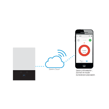 Daikin Lan Adaptör | DRGATEWAYAA