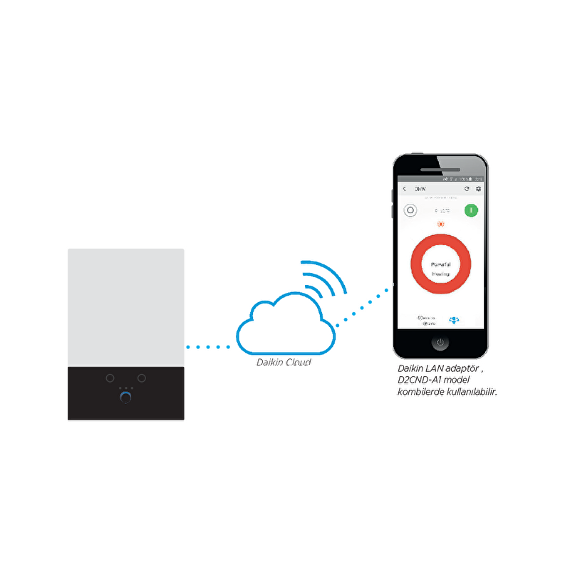 Daikin Lan Adaptör | DRGATEWAYAA DRGATEWAYAA